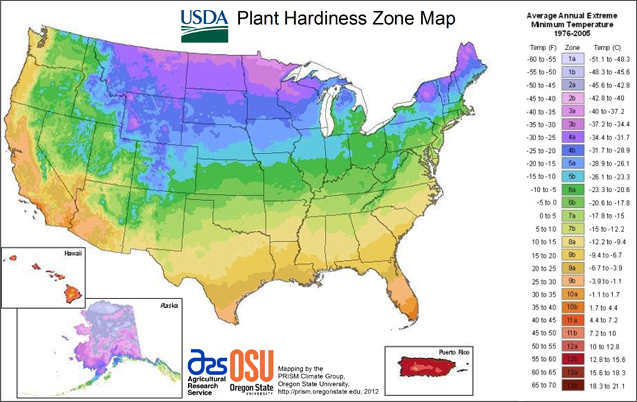 Planting Zones